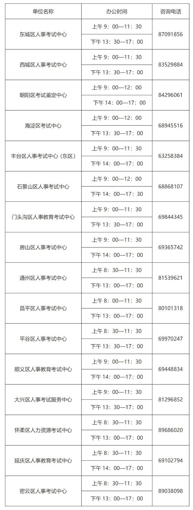 緊急通知！北京2020「知識(shí)產(chǎn)權(quán)職稱」考試取消，并入2021年（附有關(guān)問題解答）