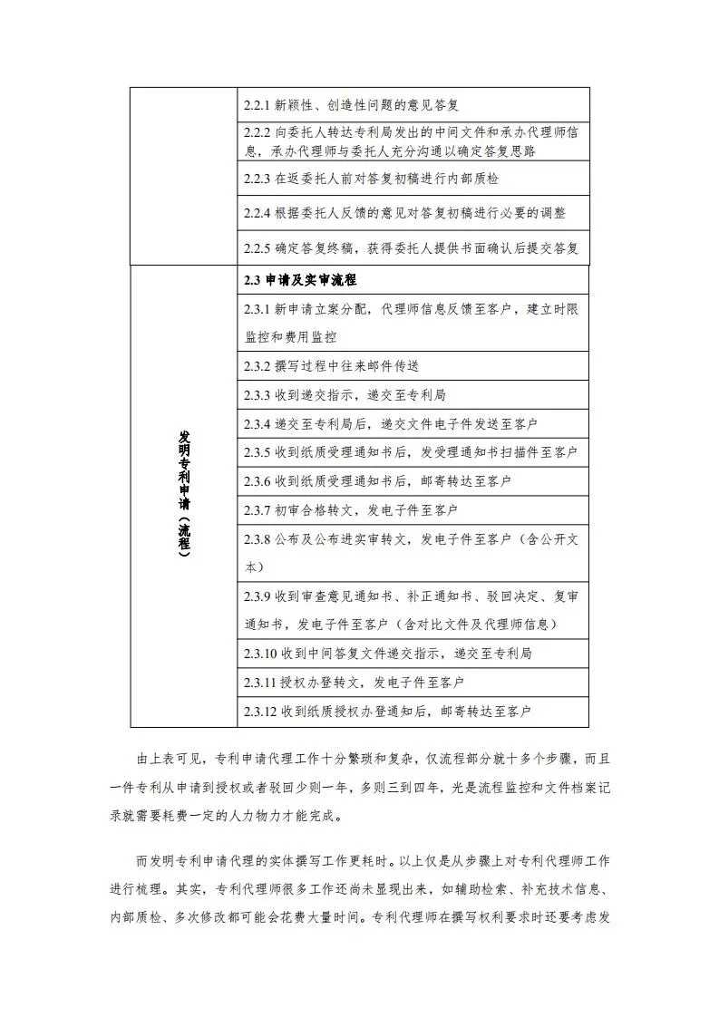 發(fā)明專利14000元起！2020年北京地區(qū)專利申請(qǐng)代理服務(wù)成本公布