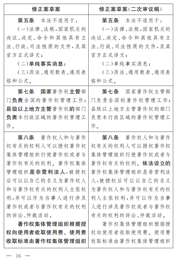 著作權(quán)法修正案（草案二次審議稿）征求意見?。ǜ叫薷那昂髮φ毡恚? title=