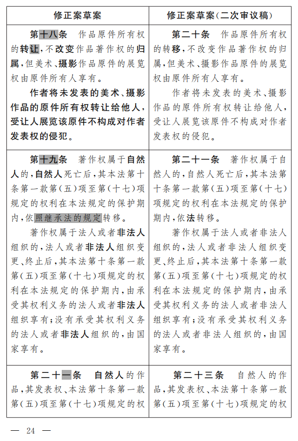 著作權(quán)法修正案（草案二次審議稿）征求意見?。ǜ叫薷那昂髮φ毡恚? title=