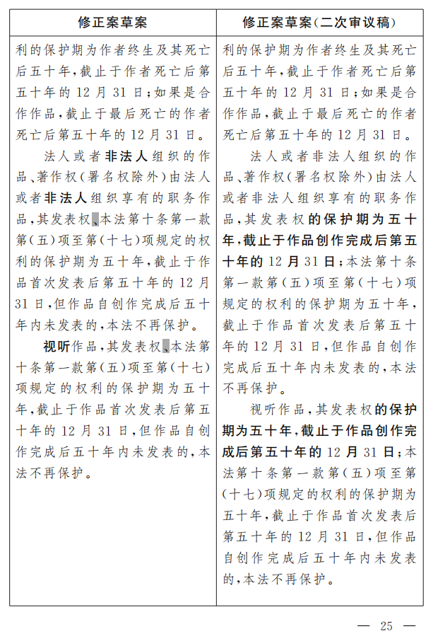 著作權(quán)法修正案（草案二次審議稿）征求意見?。ǜ叫薷那昂髮φ毡恚? title=