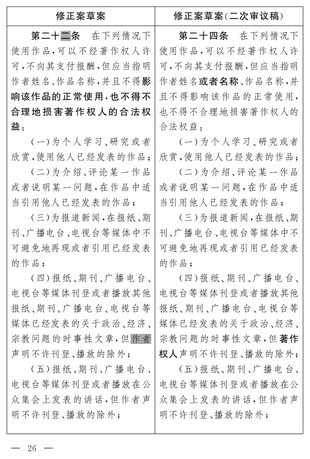 著作權(quán)法修正案（草案二次審議稿）征求意見?。ǜ叫薷那昂髮φ毡恚? title=