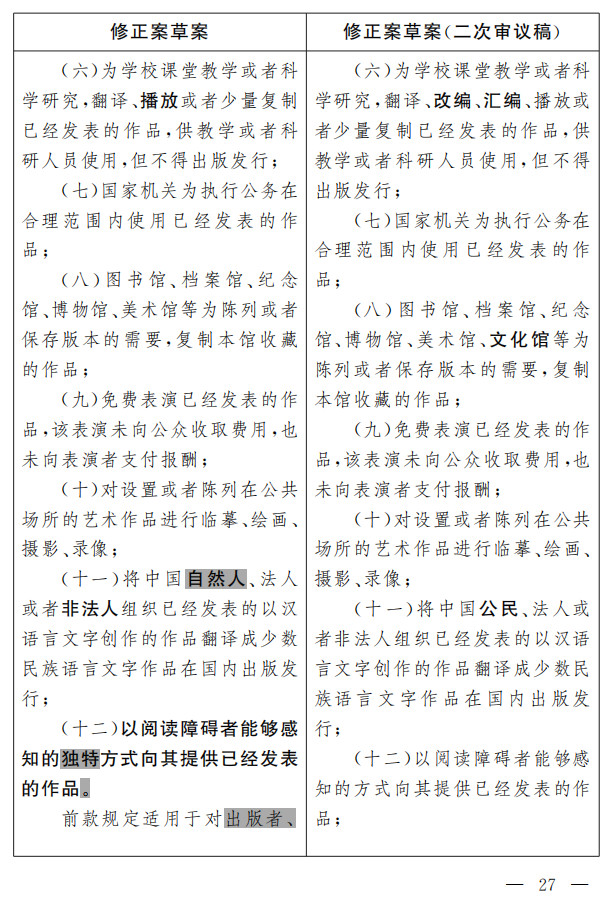 著作權(quán)法修正案（草案二次審議稿）征求意見?。ǜ叫薷那昂髮φ毡恚? title=