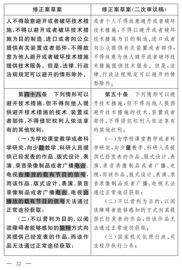 著作權(quán)法修正案（草案二次審議稿）征求意見?。ǜ叫薷那昂髮φ毡恚? title=