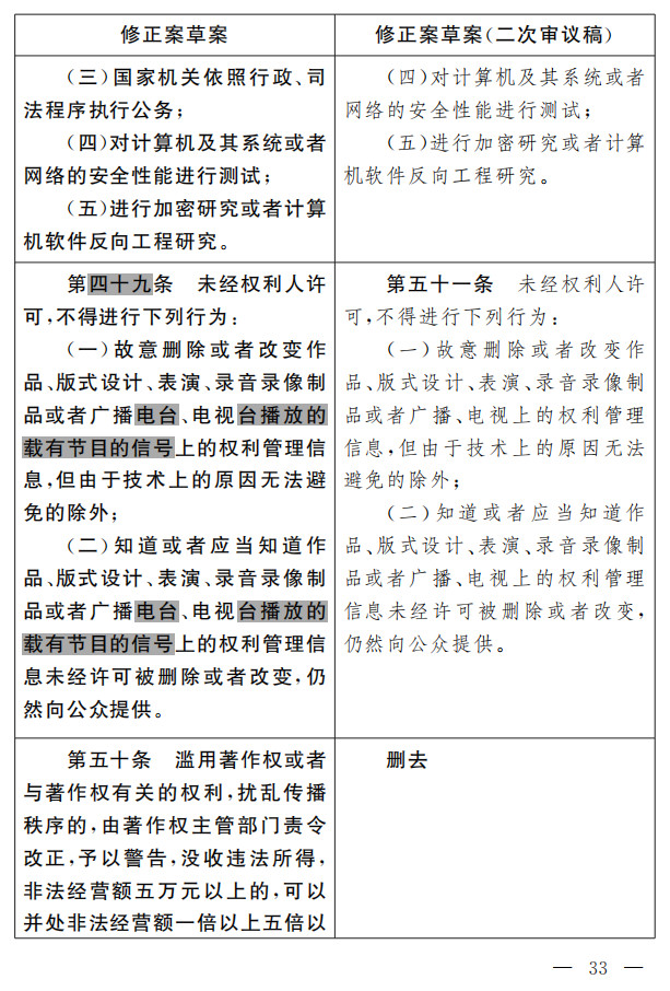 著作權(quán)法修正案（草案二次審議稿）征求意見?。ǜ叫薷那昂髮φ毡恚? title=