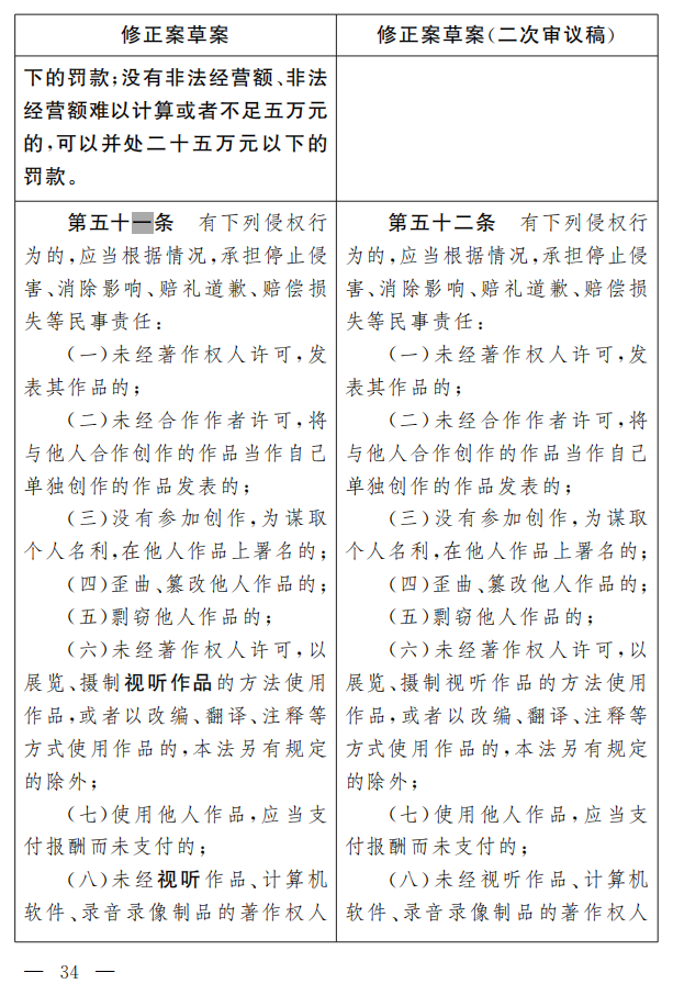 著作權(quán)法修正案（草案二次審議稿）征求意見?。ǜ叫薷那昂髮φ毡恚? title=