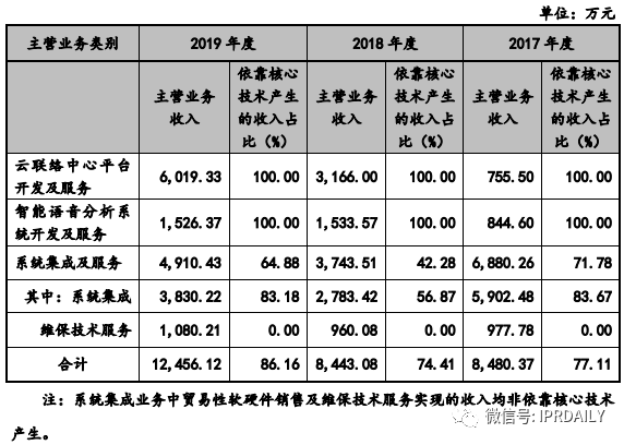 撤單！僅1項(xiàng)專利闖關(guān)科創(chuàng)板的慧捷科技終止IPO！