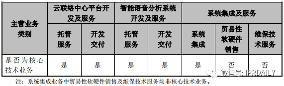 撤單！僅1項(xiàng)專利闖關(guān)科創(chuàng)板的慧捷科技終止IPO！