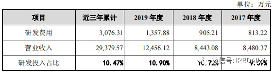 撤單！僅1項(xiàng)專利闖關(guān)科創(chuàng)板的慧捷科技終止IPO！