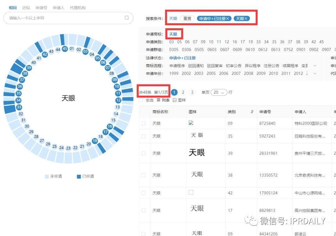 “天眼”香煙商標知幾何？——摩知輪數(shù)據(jù)及背景解析