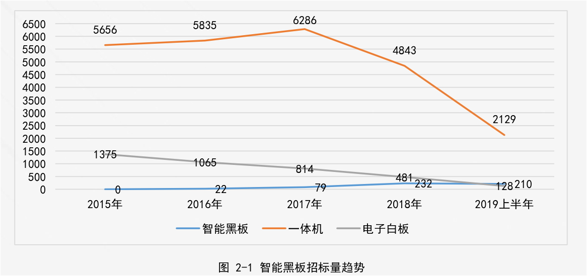 千萬(wàn)許可費(fèi)專利權(quán)被無效！智慧黑板專利大戰(zhàn)暗潮涌動(dòng)！