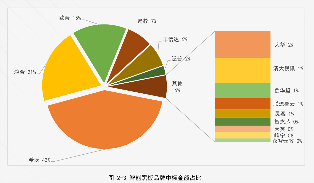 千萬(wàn)許可費(fèi)專利權(quán)被無效！智慧黑板專利大戰(zhàn)暗潮涌動(dòng)！