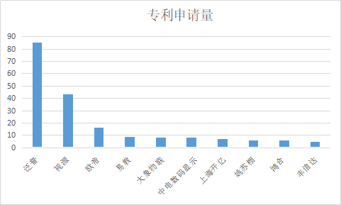 千萬(wàn)許可費(fèi)專利權(quán)被無效！智慧黑板專利大戰(zhàn)暗潮涌動(dòng)！