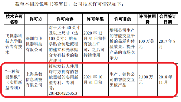 千萬(wàn)許可費(fèi)專利權(quán)被無效！智慧黑板專利大戰(zhàn)暗潮涌動(dòng)！