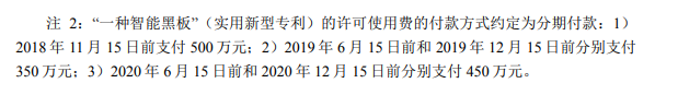 千萬(wàn)許可費(fèi)專利權(quán)被無效！智慧黑板專利大戰(zhàn)暗潮涌動(dòng)！