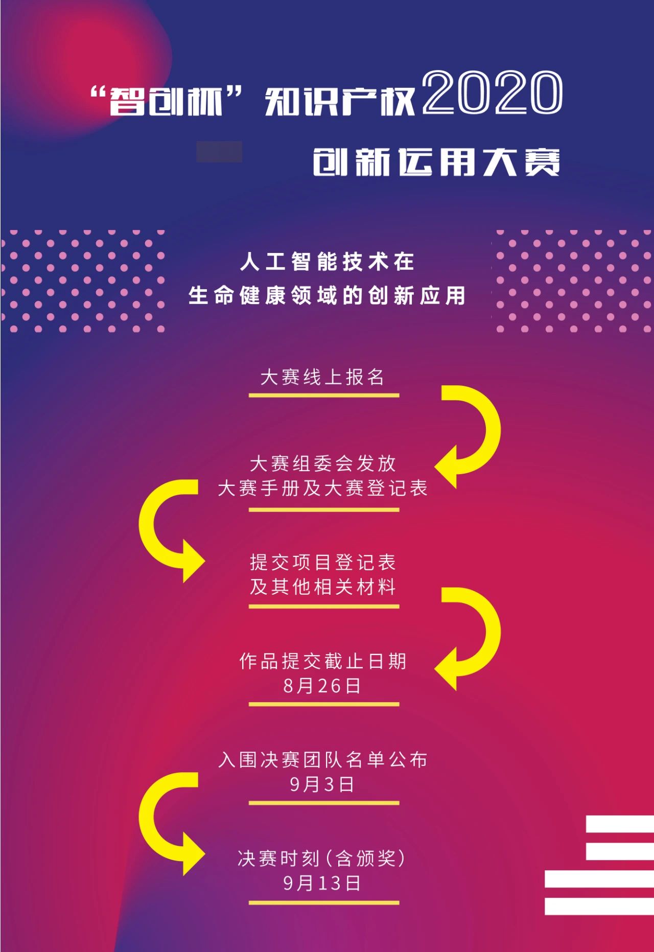 關(guān)注中小企業(yè)創(chuàng)新智造！2020“智創(chuàng)杯”知識產(chǎn)權(quán)大賽報名開啟！