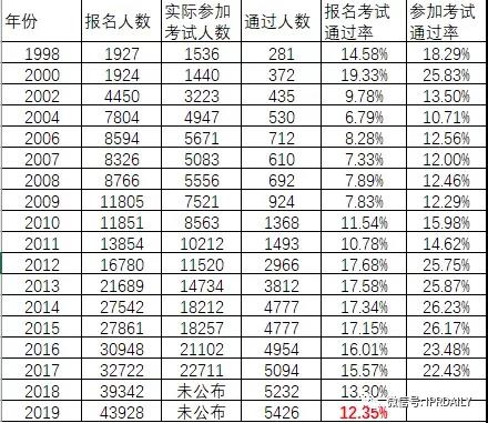 80%通過率的專代實(shí)務(wù)集訓(xùn)班開啟報(bào)名，8天讓你過專代