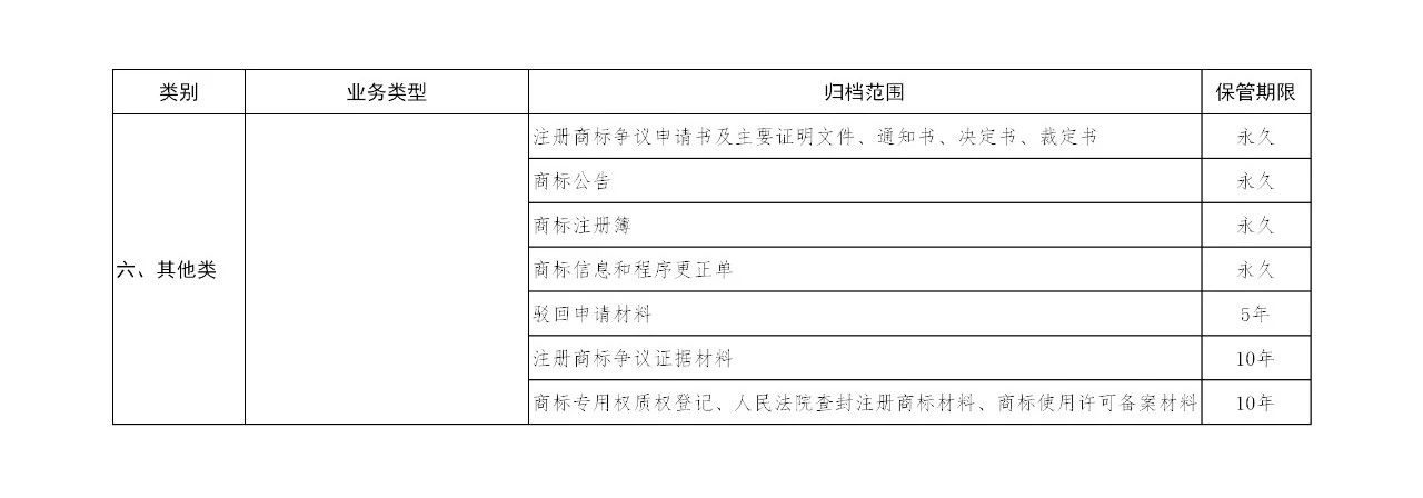 國(guó)知局：《商標(biāo)注冊(cè)檔案管理辦法》全文公布！