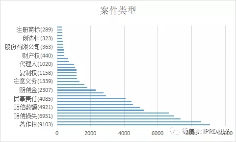 國內(nèi)電子證據(jù)現(xiàn)狀與發(fā)展趨勢分析