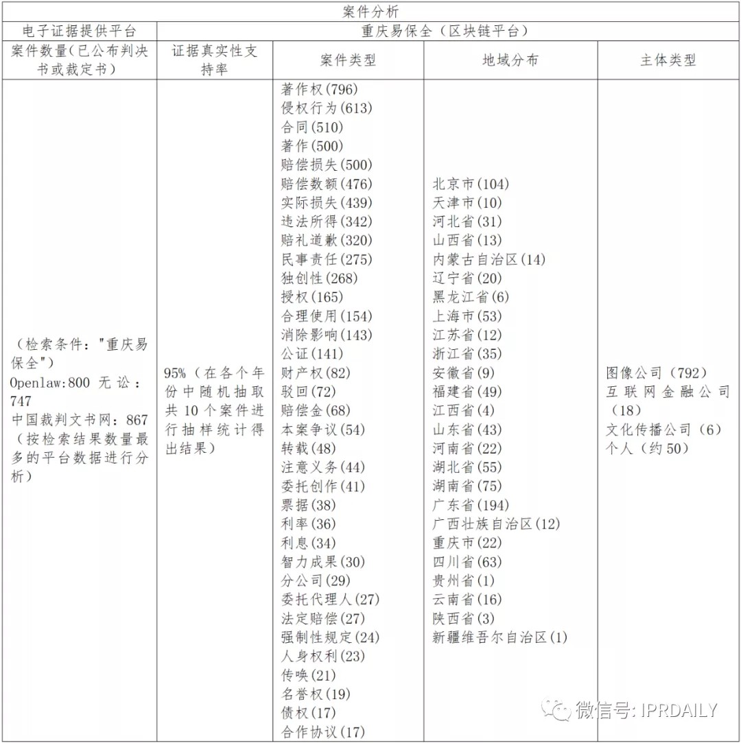 國內(nèi)電子證據(jù)現(xiàn)狀與發(fā)展趨勢分析