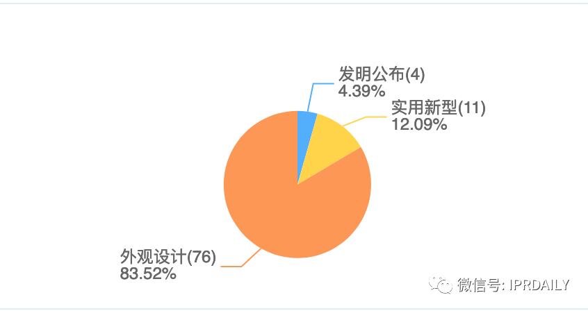 三次沖擊IPO終上市的香飄飄知識(shí)產(chǎn)權(quán)布局一覽