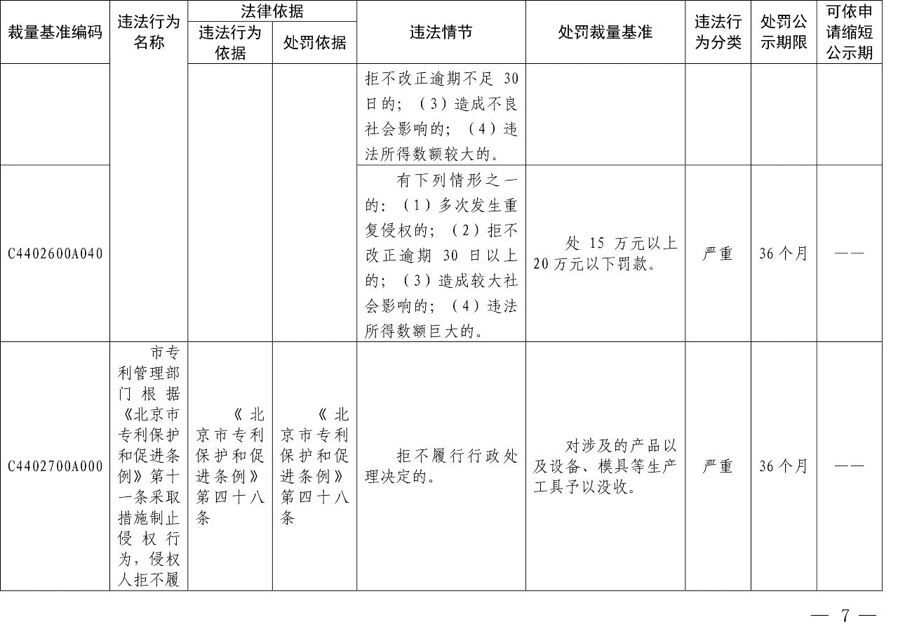 發(fā)布之日起實(shí)施！以后專利代理機(jī)構(gòu)、專利代理師這些行為將被處罰！