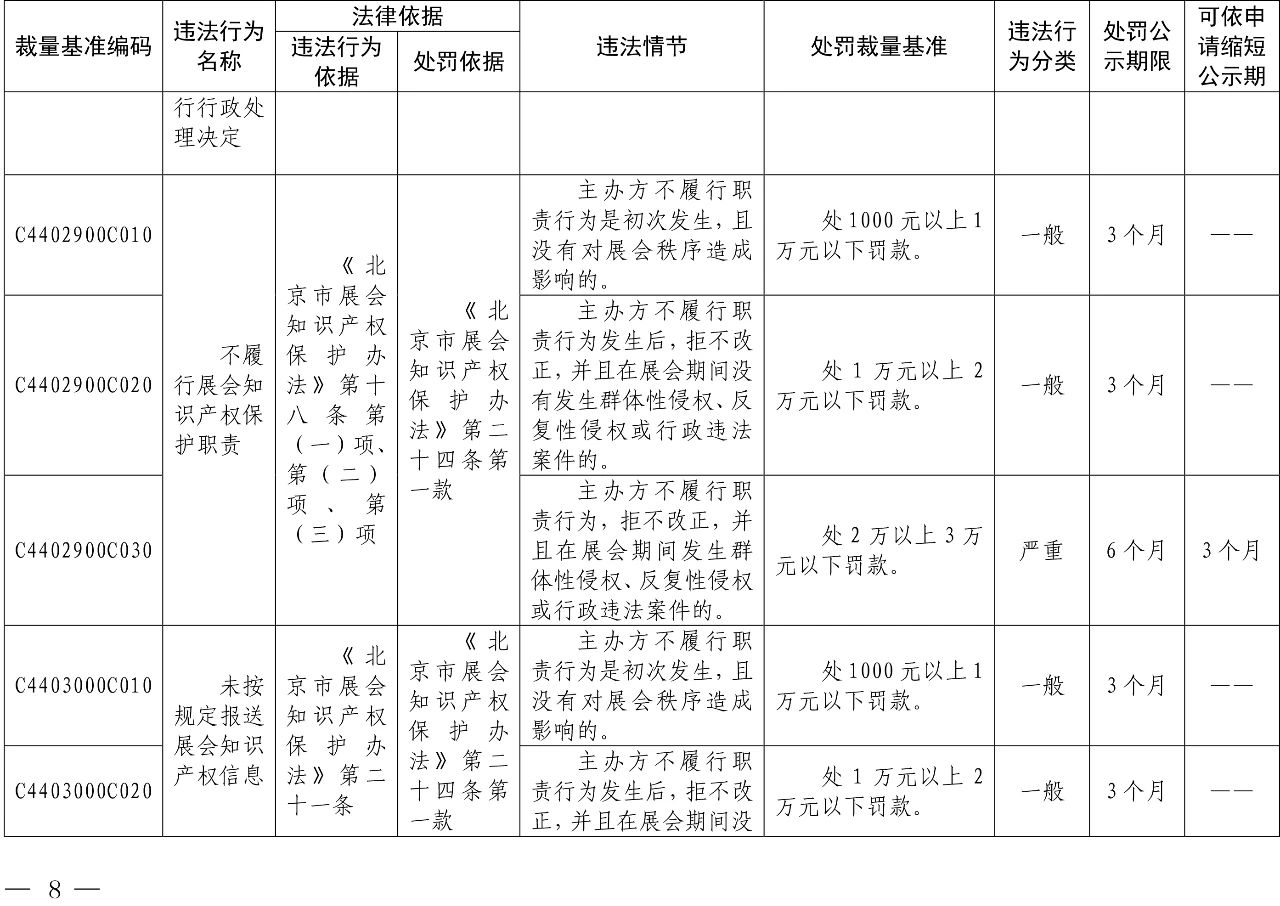 發(fā)布之日起實(shí)施！以后專利代理機(jī)構(gòu)、專利代理師這些行為將被處罰！