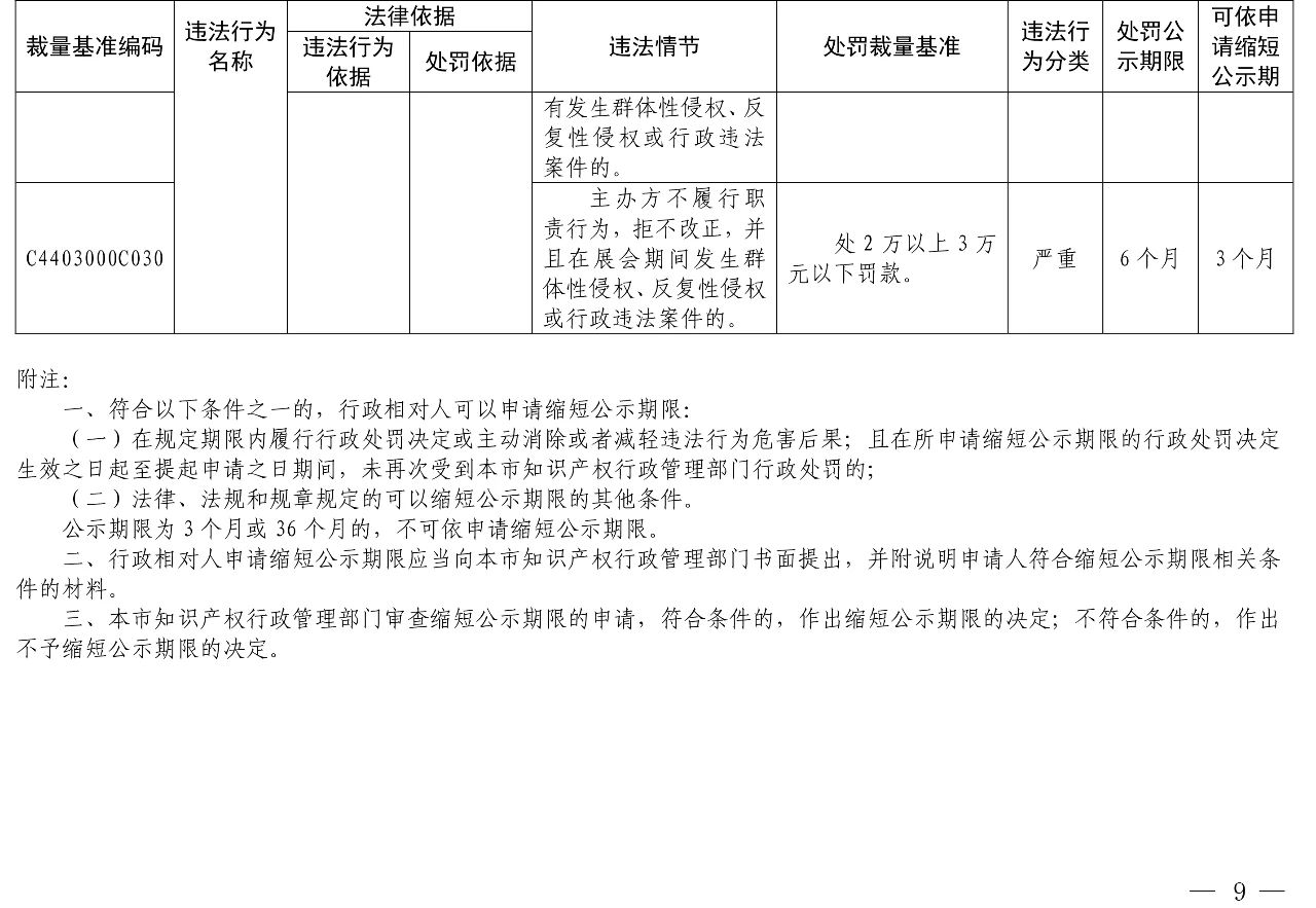 發(fā)布之日起實(shí)施！以后專利代理機(jī)構(gòu)、專利代理師這些行為將被處罰！