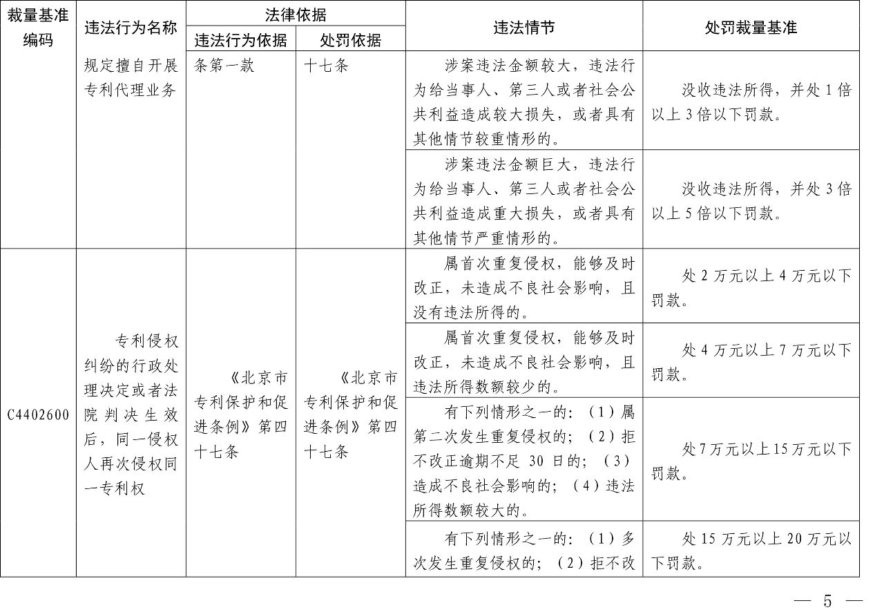 發(fā)布之日起實(shí)施！以后專利代理機(jī)構(gòu)、專利代理師這些行為將被處罰！