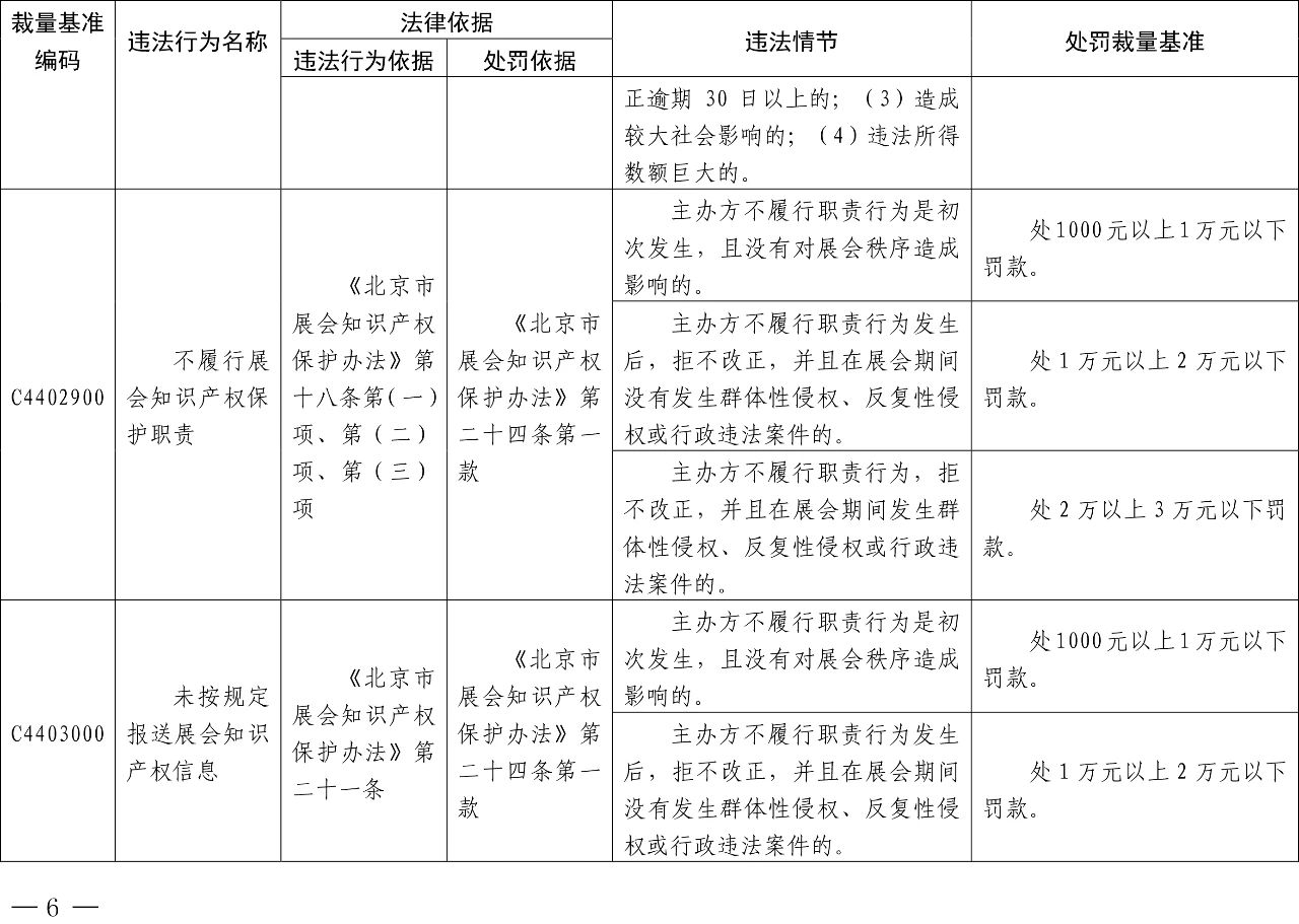 發(fā)布之日起實(shí)施！以后專利代理機(jī)構(gòu)、專利代理師這些行為將被處罰！