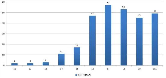 #晨報(bào)#少林發(fā)聲明指森馬侵權(quán)：擅自使用“少林功夫”商標(biāo)；司法部新規(guī)擬強(qiáng)化行政許可中商業(yè)秘密保護(hù)力度