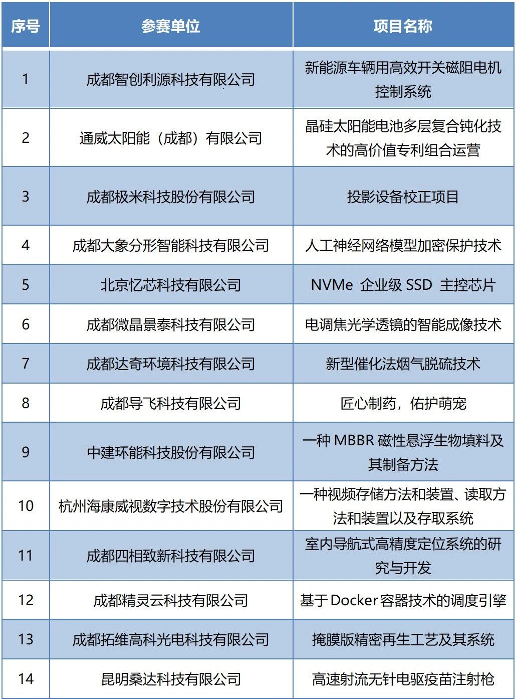 2020年“金熊貓”高價(jià)值專利培育大賽決賽即將開始！