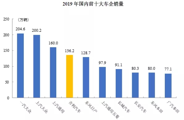 吉利汽車IPO啟動(dòng)，32項(xiàng)核心技術(shù)，9332項(xiàng)專利！專利數(shù)量居科創(chuàng)板之首