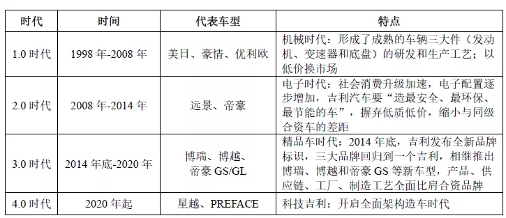 吉利汽車IPO啟動(dòng)，32項(xiàng)核心技術(shù)，9332項(xiàng)專利！專利數(shù)量居科創(chuàng)板之首