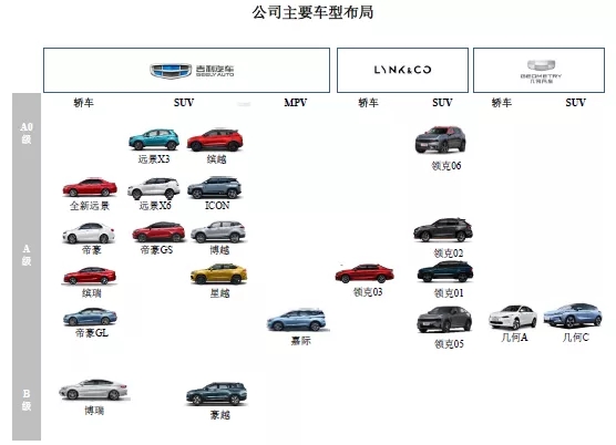 吉利汽車IPO啟動(dòng)，32項(xiàng)核心技術(shù)，9332項(xiàng)專利！專利數(shù)量居科創(chuàng)板之首