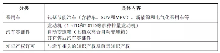 吉利汽車IPO啟動(dòng)，32項(xiàng)核心技術(shù)，9332項(xiàng)專利！專利數(shù)量居科創(chuàng)板之首