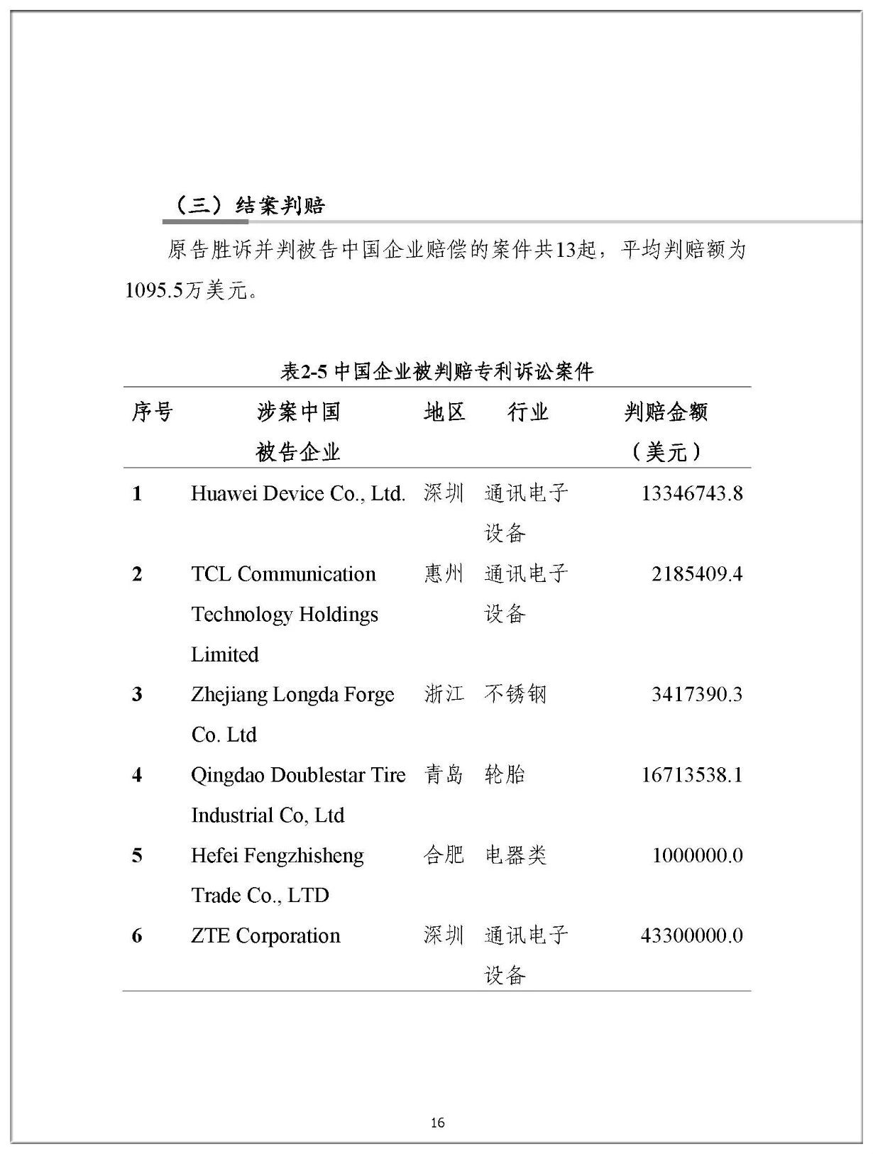 2019年中國企業(yè)涉美知識產(chǎn)權(quán)訴訟報告（全文）