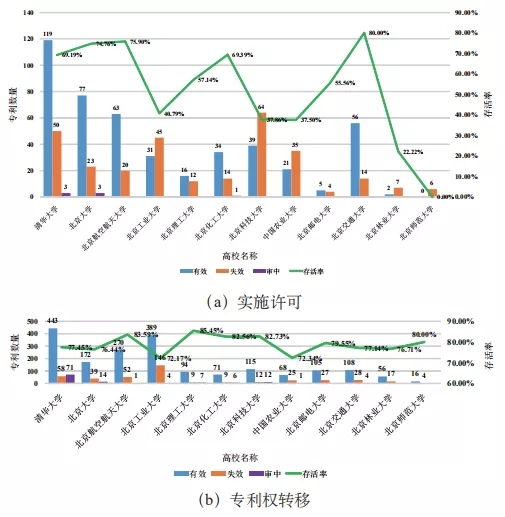 不看不知道！北京“雙一流”高校的專利居然流向了這里！