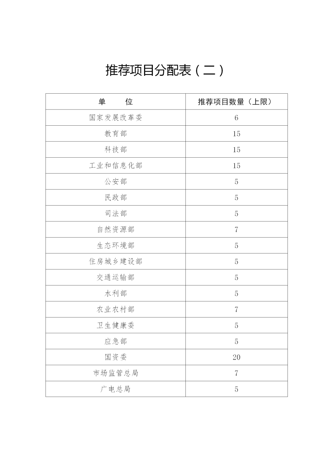 第二十二屆中國專利獎評選來了！報送材料截止日期為2020年11月15日