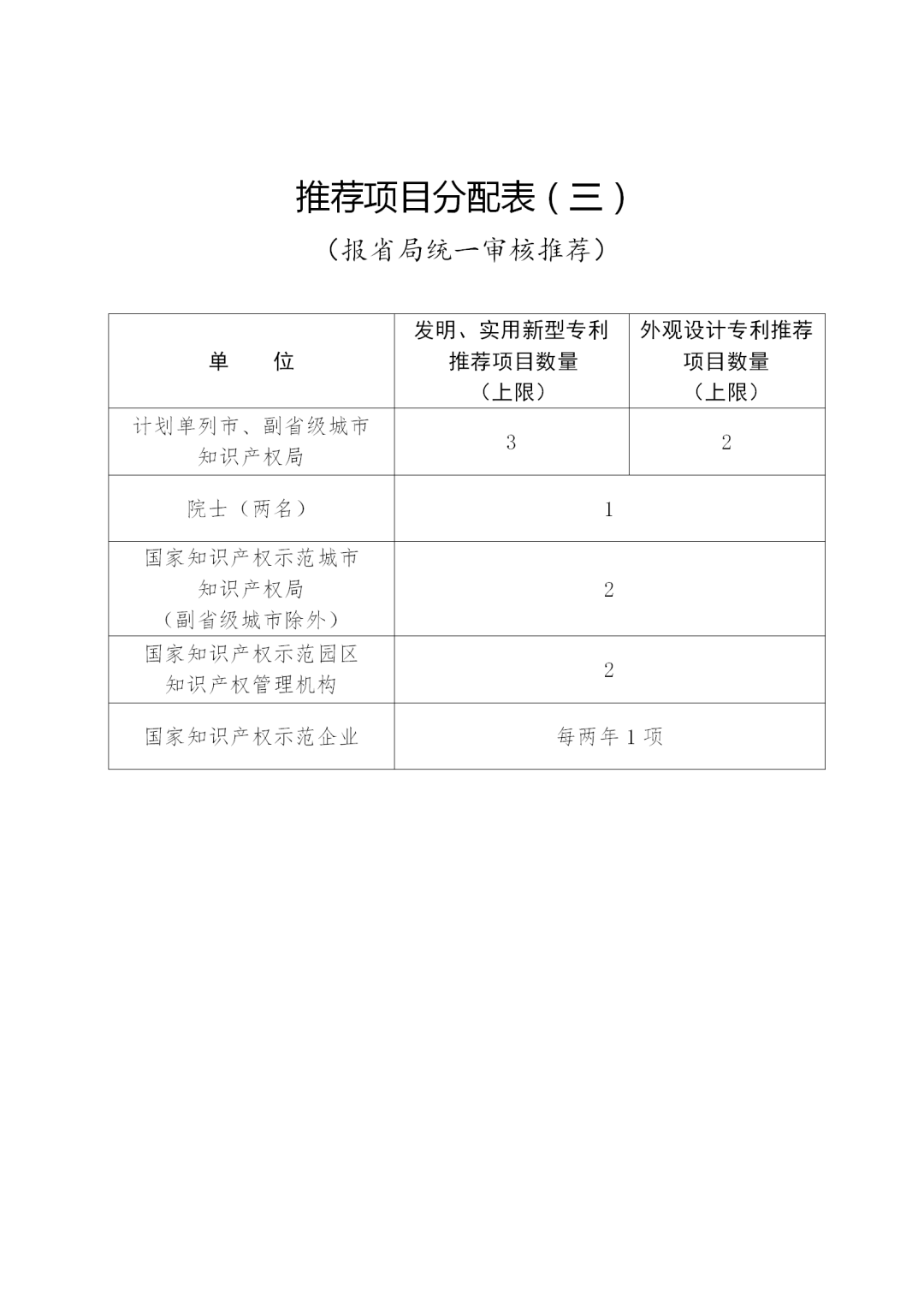 第二十二屆中國專利獎評選來了！報送材料截止日期為2020年11月15日