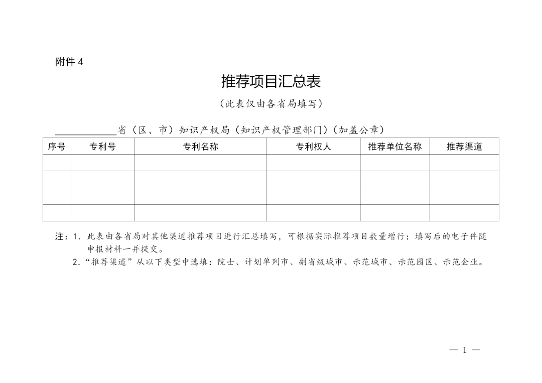 第二十二屆中國專利獎評選來了！報送材料截止日期為2020年11月15日