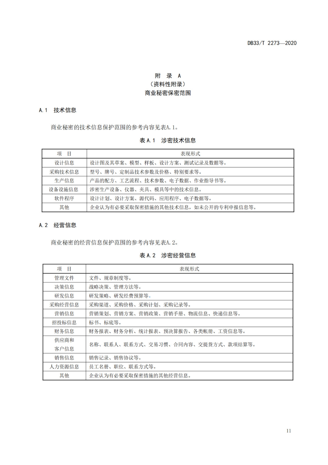 《商業(yè)秘密保護(hù)管理與服務(wù)規(guī)范》地方標(biāo)準(zhǔn)全文發(fā)布！