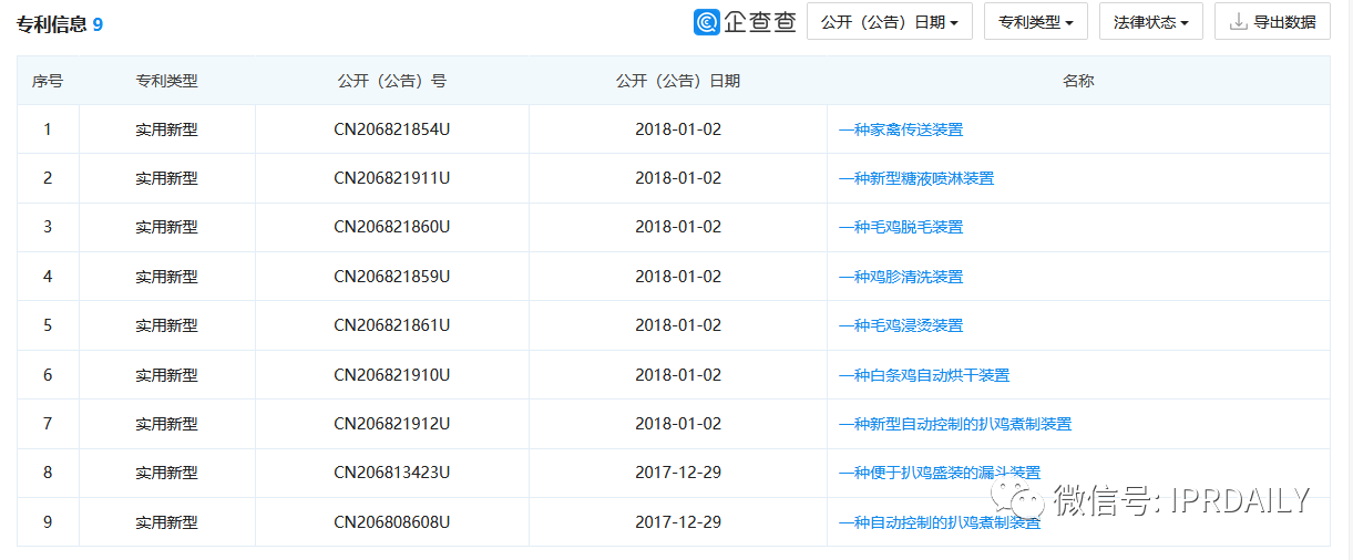 最高院“一錘定音”為老字號IPO之旅“掃雷”——“德州扒雞”不是想用就能用