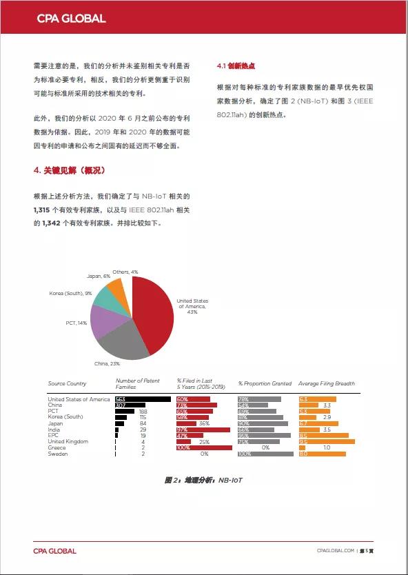 思保環(huán)球（CPA Global）專家為您剖析物聯(lián)網(wǎng)技術(shù)玄機(jī)