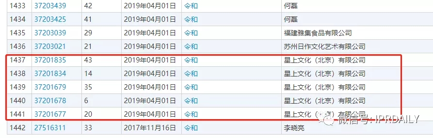 駁回引證29個在先商標！風靡一時的“令和”商標，如今都怎么樣了？