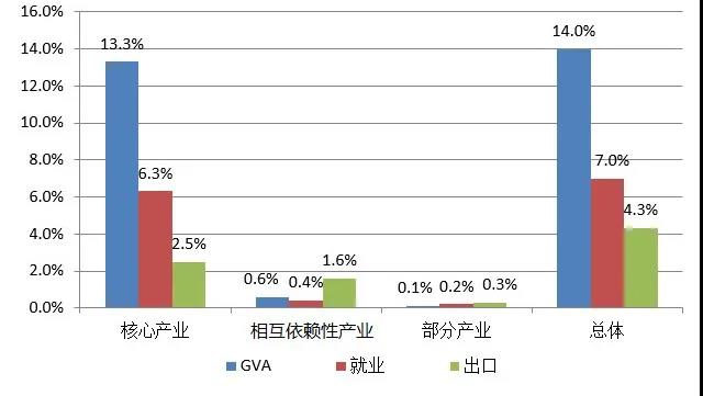 英國2014-2016年對(duì)知識(shí)產(chǎn)權(quán)利用最充分的行業(yè)