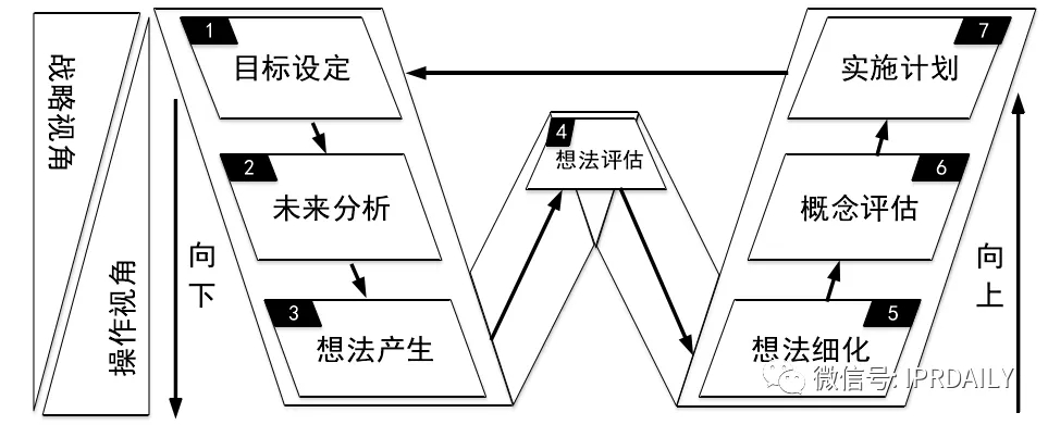 拿什么導(dǎo)“產(chǎn)業(yè)創(chuàng)新發(fā)展”的航