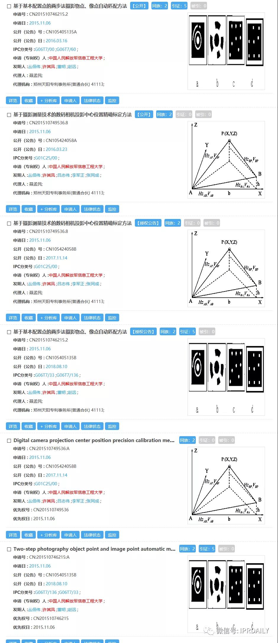 感恩祖國(guó)，匯總2020年逝世的二十幾位院士所申請(qǐng)的專利以表緬懷之情！