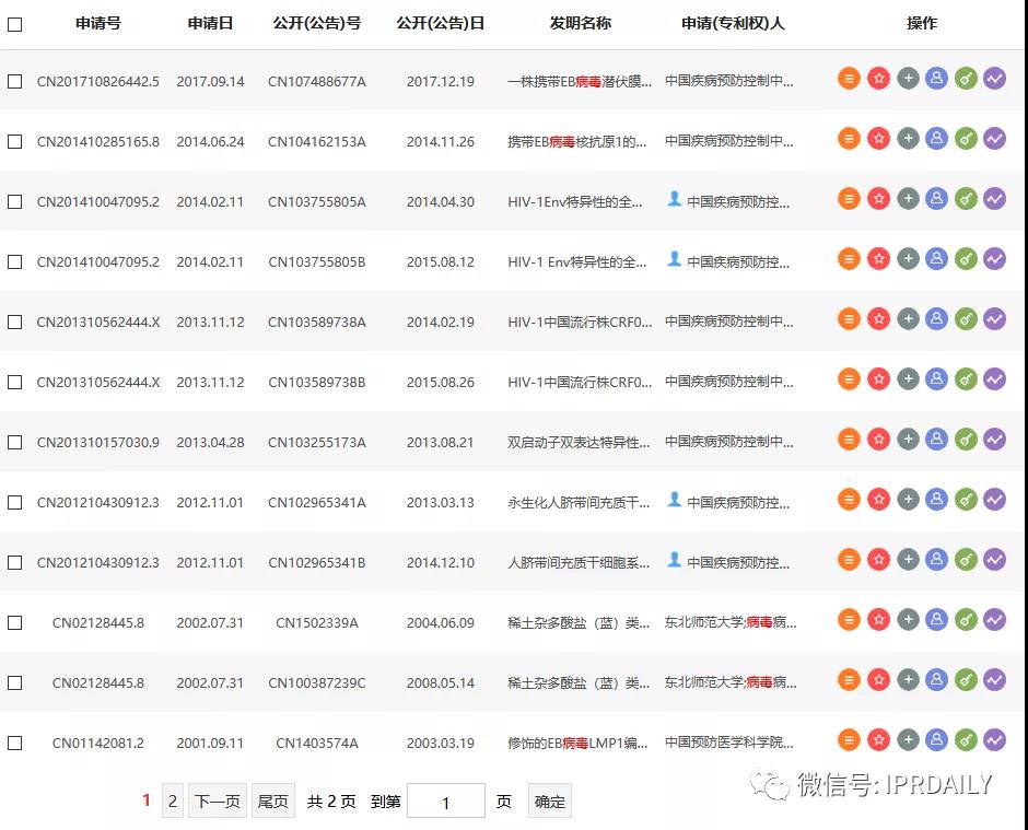 感恩祖國(guó)，匯總2020年逝世的二十幾位院士所申請(qǐng)的專利以表緬懷之情！