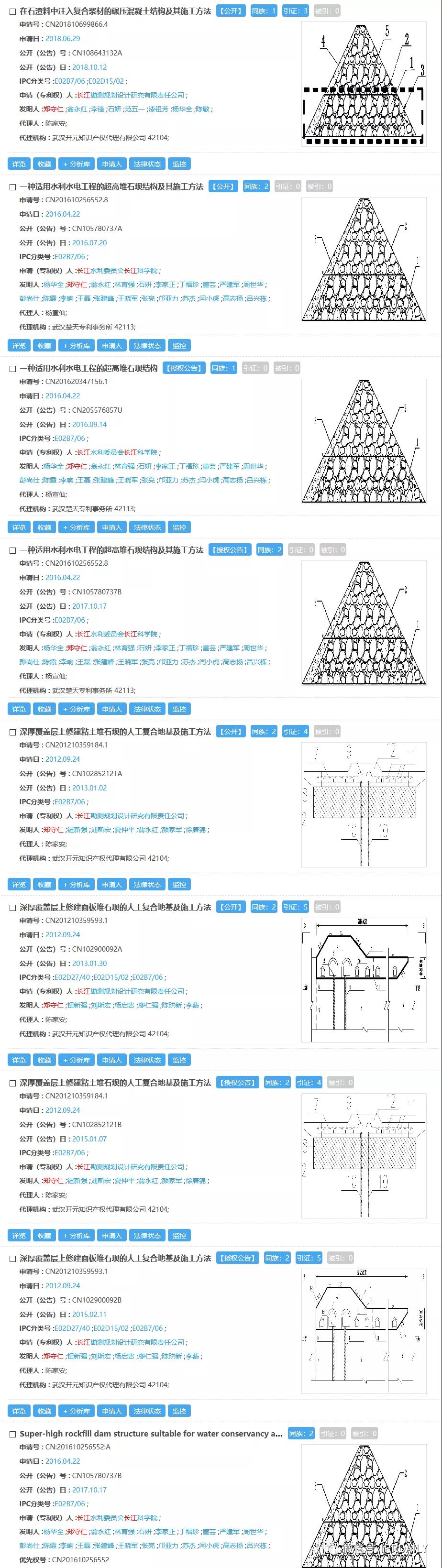 感恩祖國(guó)，匯總2020年逝世的二十幾位院士所申請(qǐng)的專利以表緬懷之情！